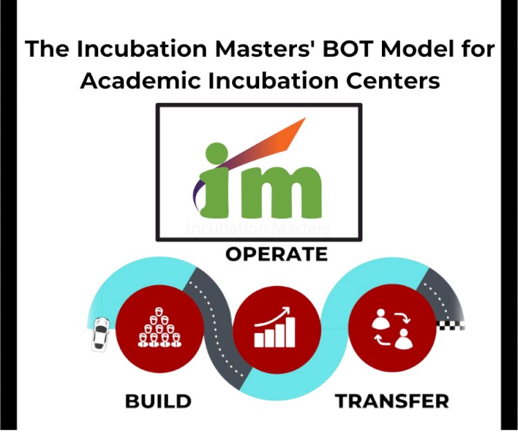 The Incubation Masters' BOT Model for Academic Incubation Centers
