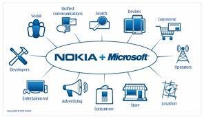 The Rise, Fall, and Rebirth of Nokia: Understanding Microsoft's Acquisition and Subsequent Sale