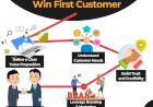 Strategies to Win Your First Customer