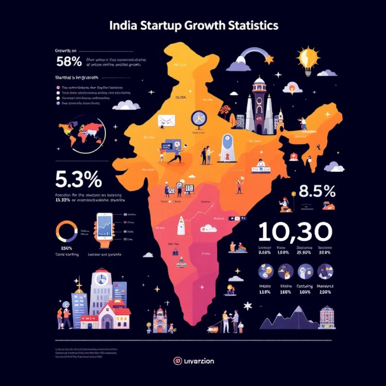The Role of Investment for Startups